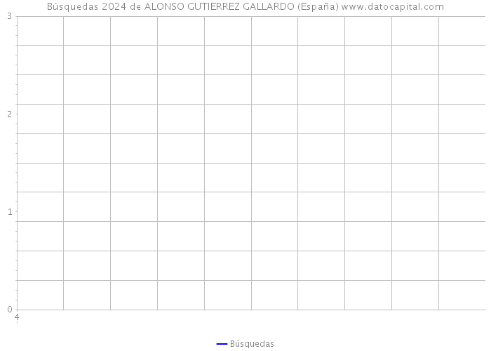 Búsquedas 2024 de ALONSO GUTIERREZ GALLARDO (España) 