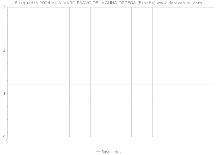 Búsquedas 2024 de ALVARO BRAVO DE LAGUNA ORTEGA (España) 