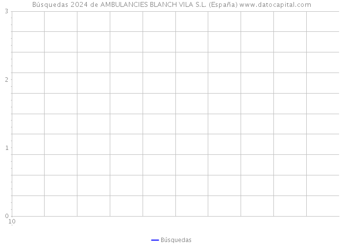 Búsquedas 2024 de AMBULANCIES BLANCH VILA S.L. (España) 