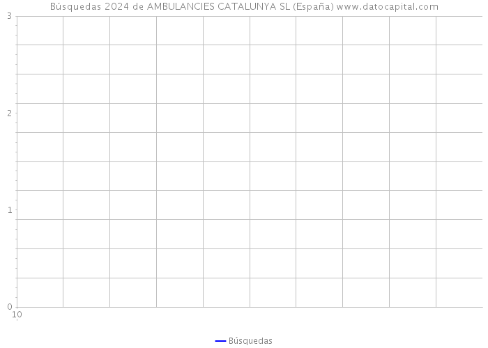 Búsquedas 2024 de AMBULANCIES CATALUNYA SL (España) 