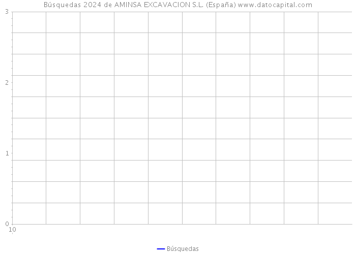 Búsquedas 2024 de AMINSA EXCAVACION S.L. (España) 