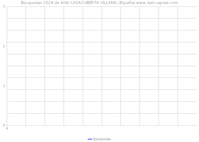 Búsquedas 2024 de ANA CASACUBERTA VILLAMIL (España) 