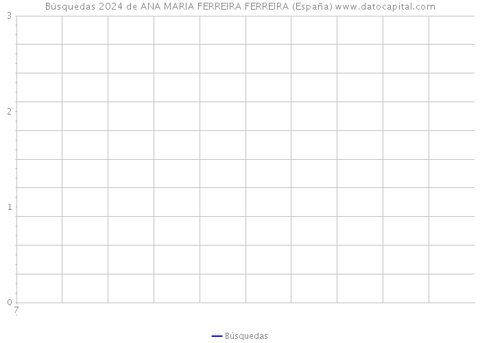 Búsquedas 2024 de ANA MARIA FERREIRA FERREIRA (España) 