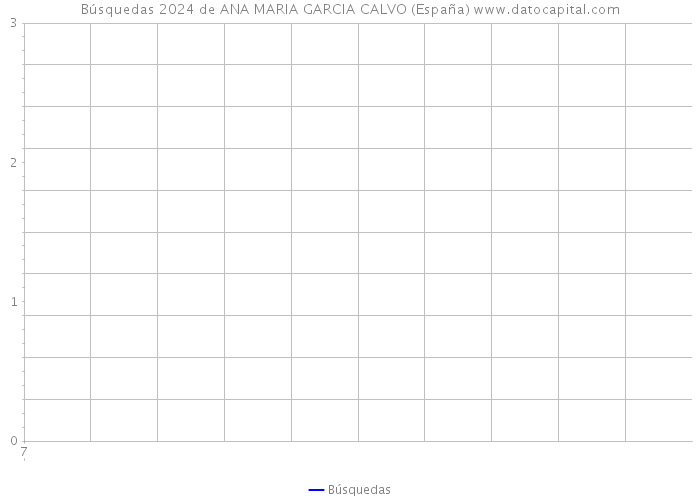Búsquedas 2024 de ANA MARIA GARCIA CALVO (España) 
