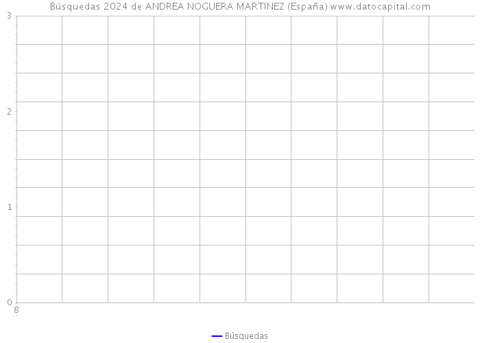 Búsquedas 2024 de ANDREA NOGUERA MARTINEZ (España) 
