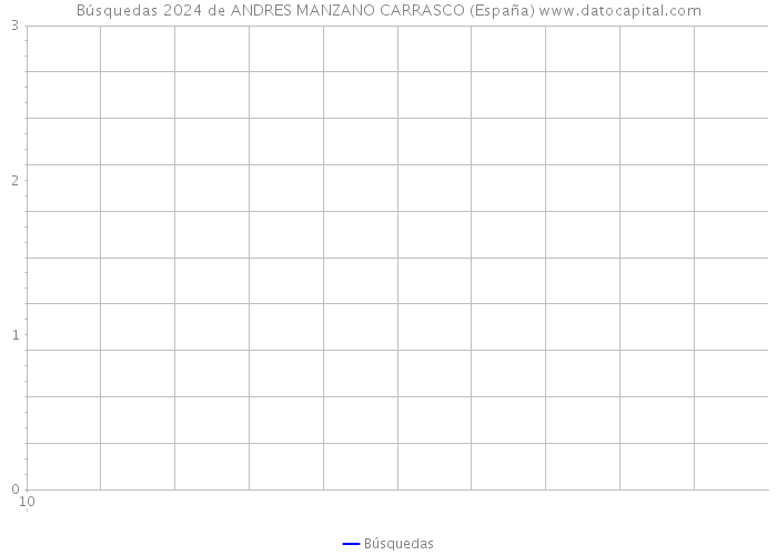 Búsquedas 2024 de ANDRES MANZANO CARRASCO (España) 