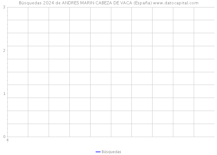 Búsquedas 2024 de ANDRES MARIN CABEZA DE VACA (España) 