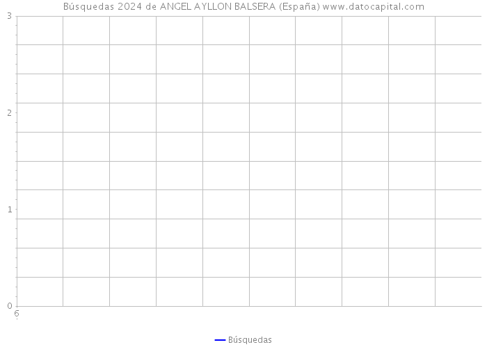 Búsquedas 2024 de ANGEL AYLLON BALSERA (España) 
