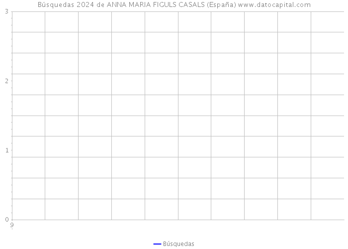 Búsquedas 2024 de ANNA MARIA FIGULS CASALS (España) 