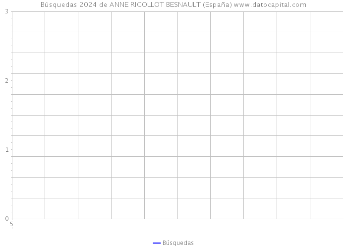 Búsquedas 2024 de ANNE RIGOLLOT BESNAULT (España) 