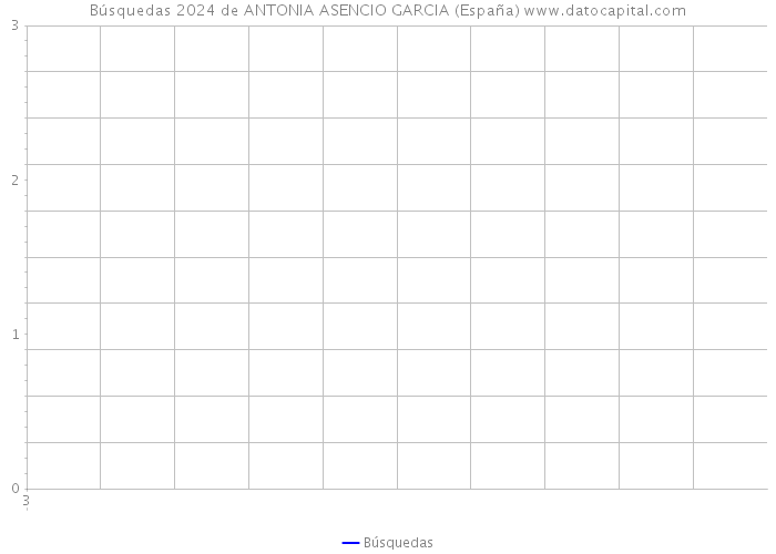 Búsquedas 2024 de ANTONIA ASENCIO GARCIA (España) 