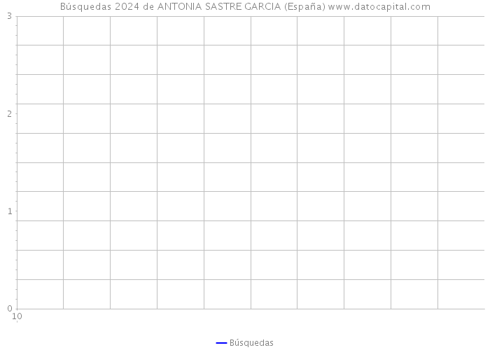Búsquedas 2024 de ANTONIA SASTRE GARCIA (España) 