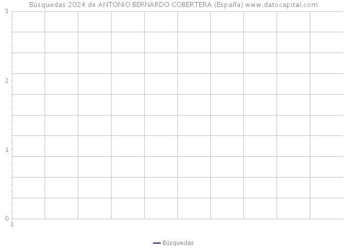 Búsquedas 2024 de ANTONIO BERNARDO COBERTERA (España) 