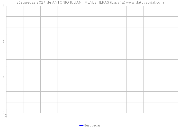 Búsquedas 2024 de ANTONIO JULIAN JIMENEZ HERAS (España) 