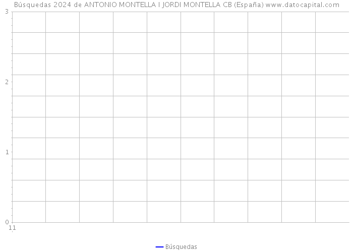 Búsquedas 2024 de ANTONIO MONTELLA I JORDI MONTELLA CB (España) 