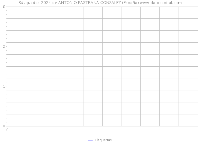 Búsquedas 2024 de ANTONIO PASTRANA GONZALEZ (España) 