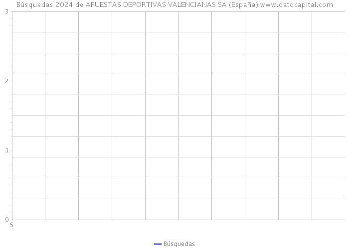 Búsquedas 2024 de APUESTAS DEPORTIVAS VALENCIANAS SA (España) 