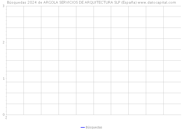 Búsquedas 2024 de ARGOLA SERVICIOS DE ARQUITECTURA SLP (España) 