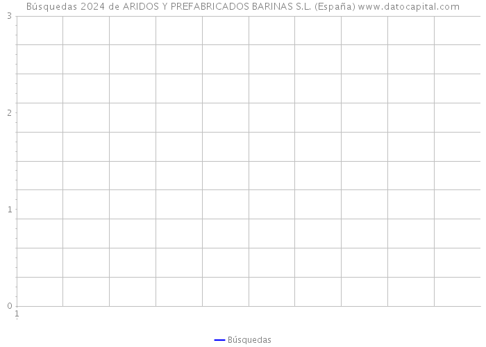 Búsquedas 2024 de ARIDOS Y PREFABRICADOS BARINAS S.L. (España) 