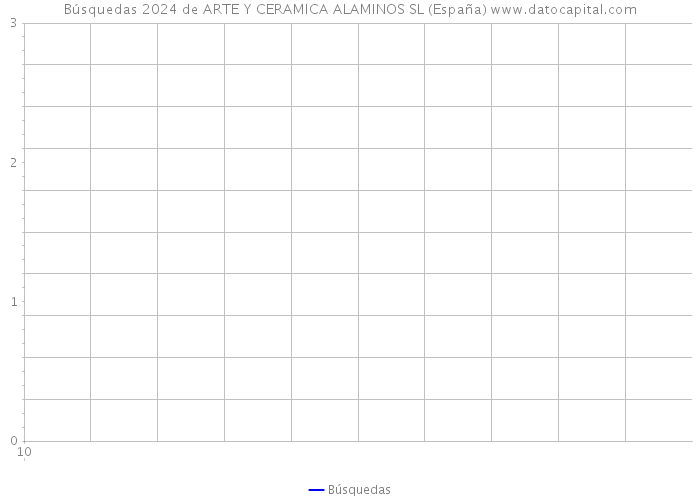 Búsquedas 2024 de ARTE Y CERAMICA ALAMINOS SL (España) 