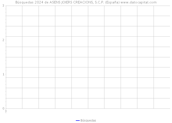 Búsquedas 2024 de ASENS JOIERS CREACIONS, S.C.P. (España) 