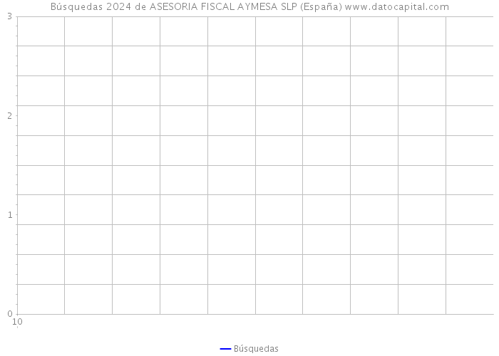 Búsquedas 2024 de ASESORIA FISCAL AYMESA SLP (España) 