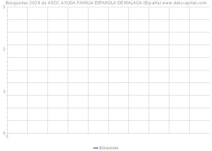 Búsquedas 2024 de ASOC AYUDA FAMILIA ESPAñOLA DE MALAGA (España) 