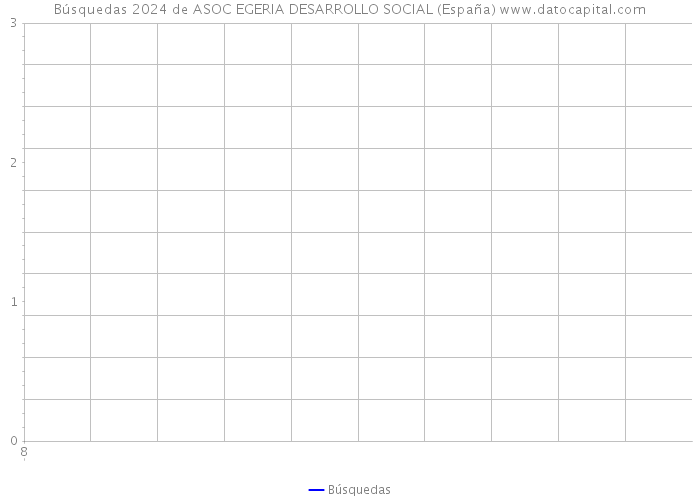 Búsquedas 2024 de ASOC EGERIA DESARROLLO SOCIAL (España) 