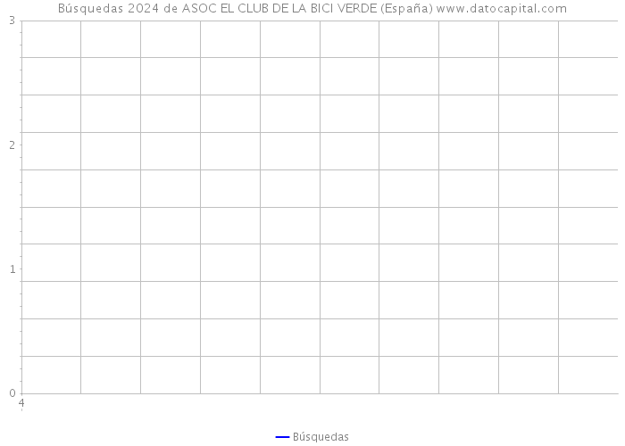Búsquedas 2024 de ASOC EL CLUB DE LA BICI VERDE (España) 
