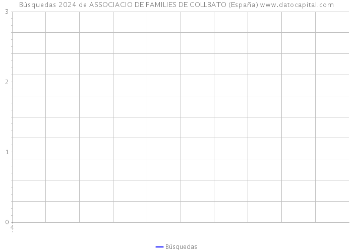 Búsquedas 2024 de ASSOCIACIO DE FAMILIES DE COLLBATO (España) 