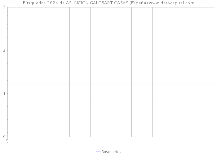 Búsquedas 2024 de ASUNCION GALOBART CASAS (España) 