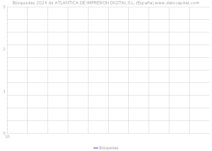 Búsquedas 2024 de ATLANTICA DE IMPRESION DIGITAL S.L. (España) 