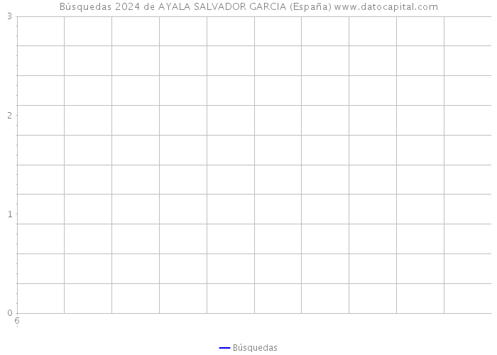 Búsquedas 2024 de AYALA SALVADOR GARCIA (España) 