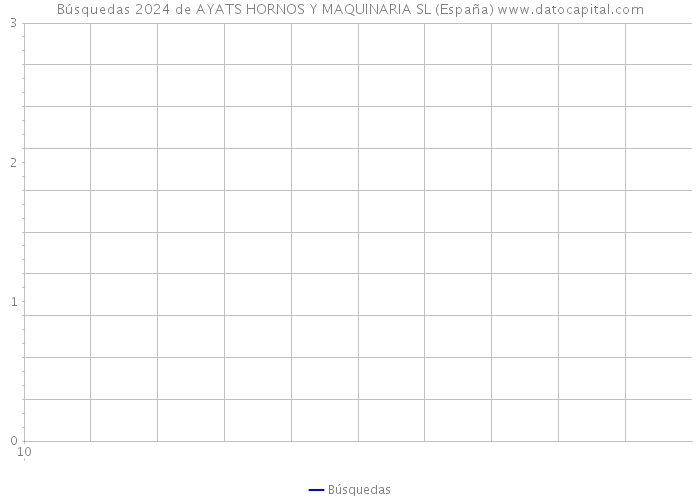 Búsquedas 2024 de AYATS HORNOS Y MAQUINARIA SL (España) 
