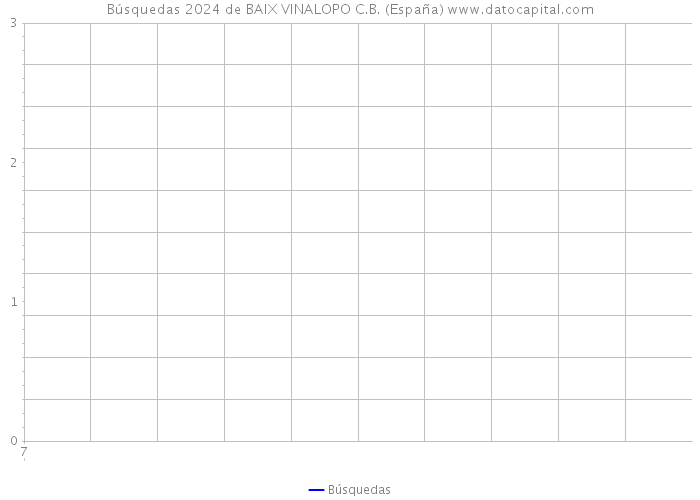 Búsquedas 2024 de BAIX VINALOPO C.B. (España) 