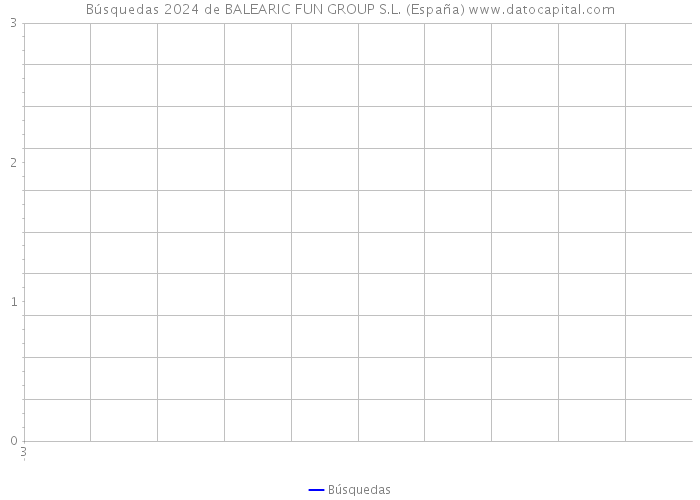 Búsquedas 2024 de BALEARIC FUN GROUP S.L. (España) 