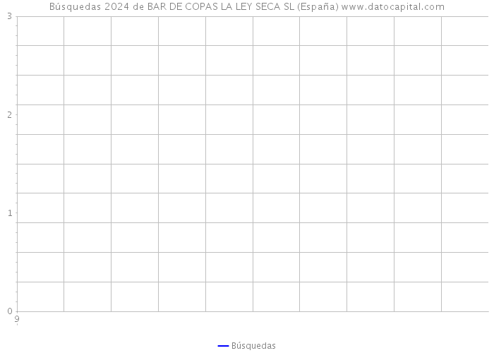 Búsquedas 2024 de BAR DE COPAS LA LEY SECA SL (España) 