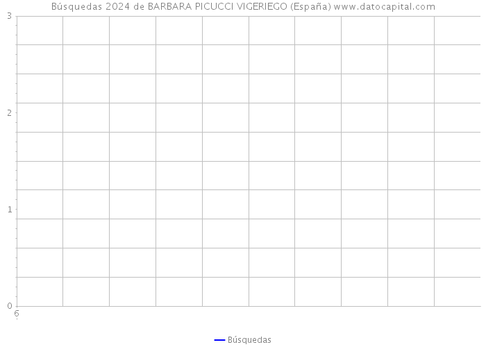 Búsquedas 2024 de BARBARA PICUCCI VIGERIEGO (España) 