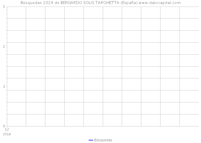 Búsquedas 2024 de BERNARDO SOLIS TARGHETTA (España) 