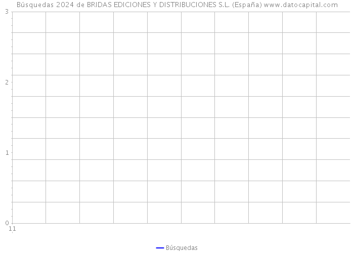 Búsquedas 2024 de BRIDAS EDICIONES Y DISTRIBUCIONES S.L. (España) 