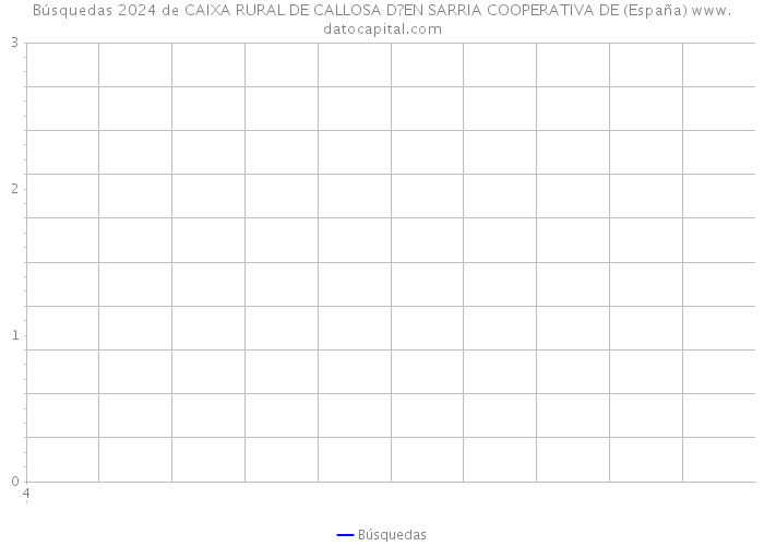 Búsquedas 2024 de CAIXA RURAL DE CALLOSA D?EN SARRIA COOPERATIVA DE (España) 