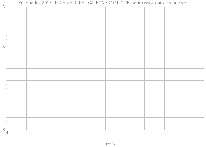 Búsquedas 2024 de CAIXA RURAL GALEGA S.C.C.L.G. (España) 