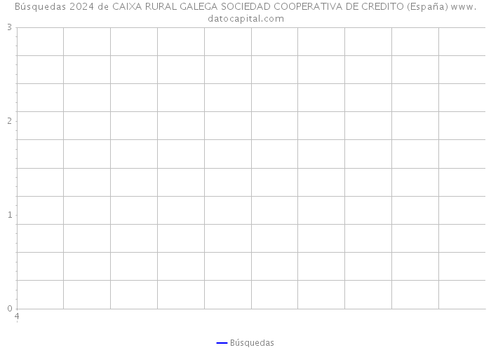 Búsquedas 2024 de CAIXA RURAL GALEGA SOCIEDAD COOPERATIVA DE CREDITO (España) 