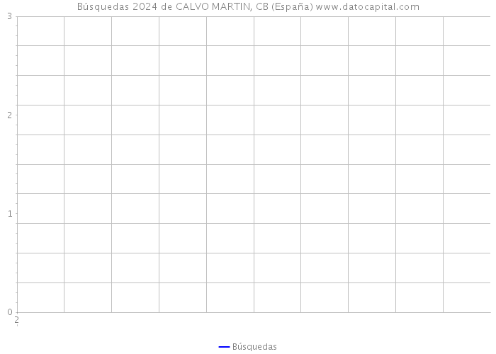 Búsquedas 2024 de CALVO MARTIN, CB (España) 