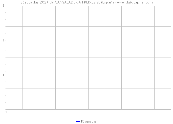 Búsquedas 2024 de CANSALADERIA FREIXES SL (España) 