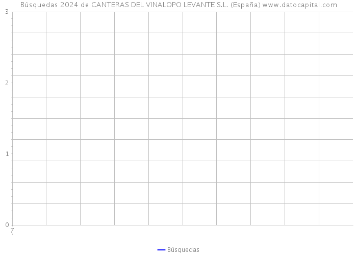 Búsquedas 2024 de CANTERAS DEL VINALOPO LEVANTE S.L. (España) 
