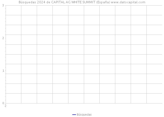 Búsquedas 2024 de CAPITAL AG WHITE SUMMIT (España) 