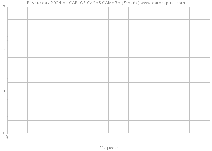 Búsquedas 2024 de CARLOS CASAS CAMARA (España) 
