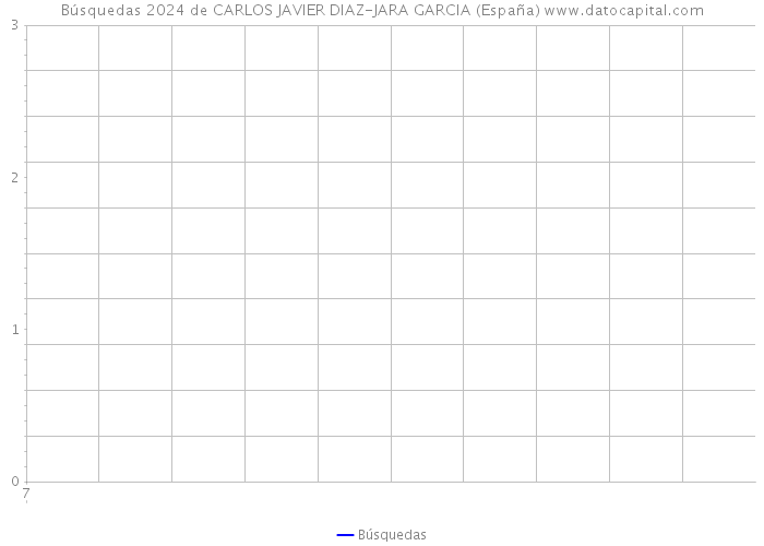 Búsquedas 2024 de CARLOS JAVIER DIAZ-JARA GARCIA (España) 