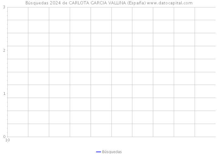 Búsquedas 2024 de CARLOTA GARCIA VALLINA (España) 